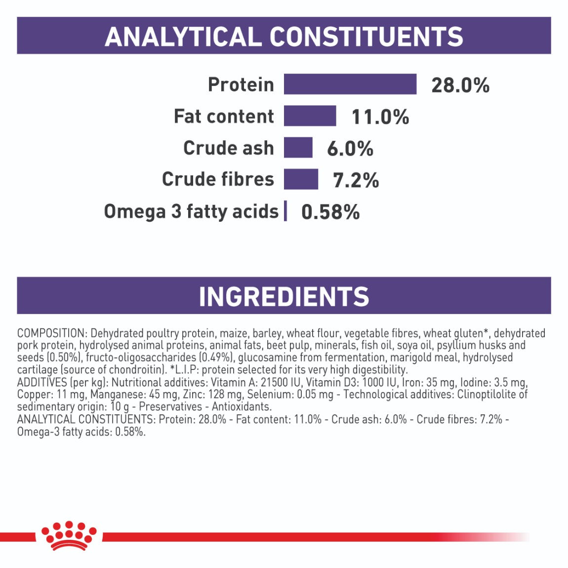 Royal Canin Veterinary Adult Large Breed Neutered Dry Dog Food