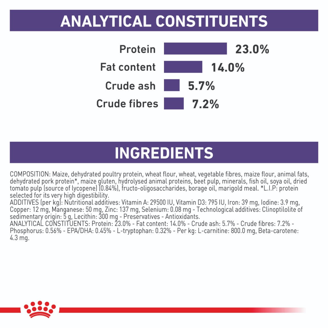 Royal Canin Expert Mature Medium Breed Consult Dry Dog Food