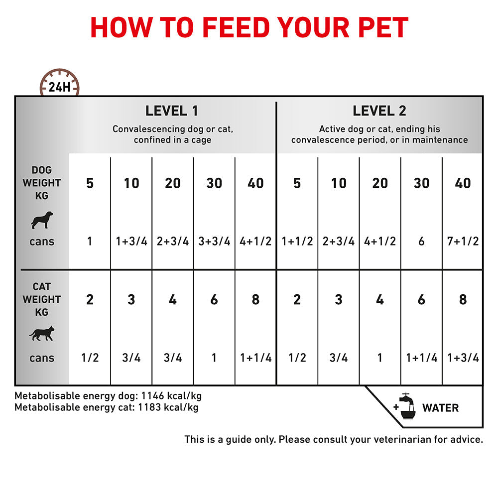 Royal Canin Veterinary Recovery Wet Dog & Cat Food