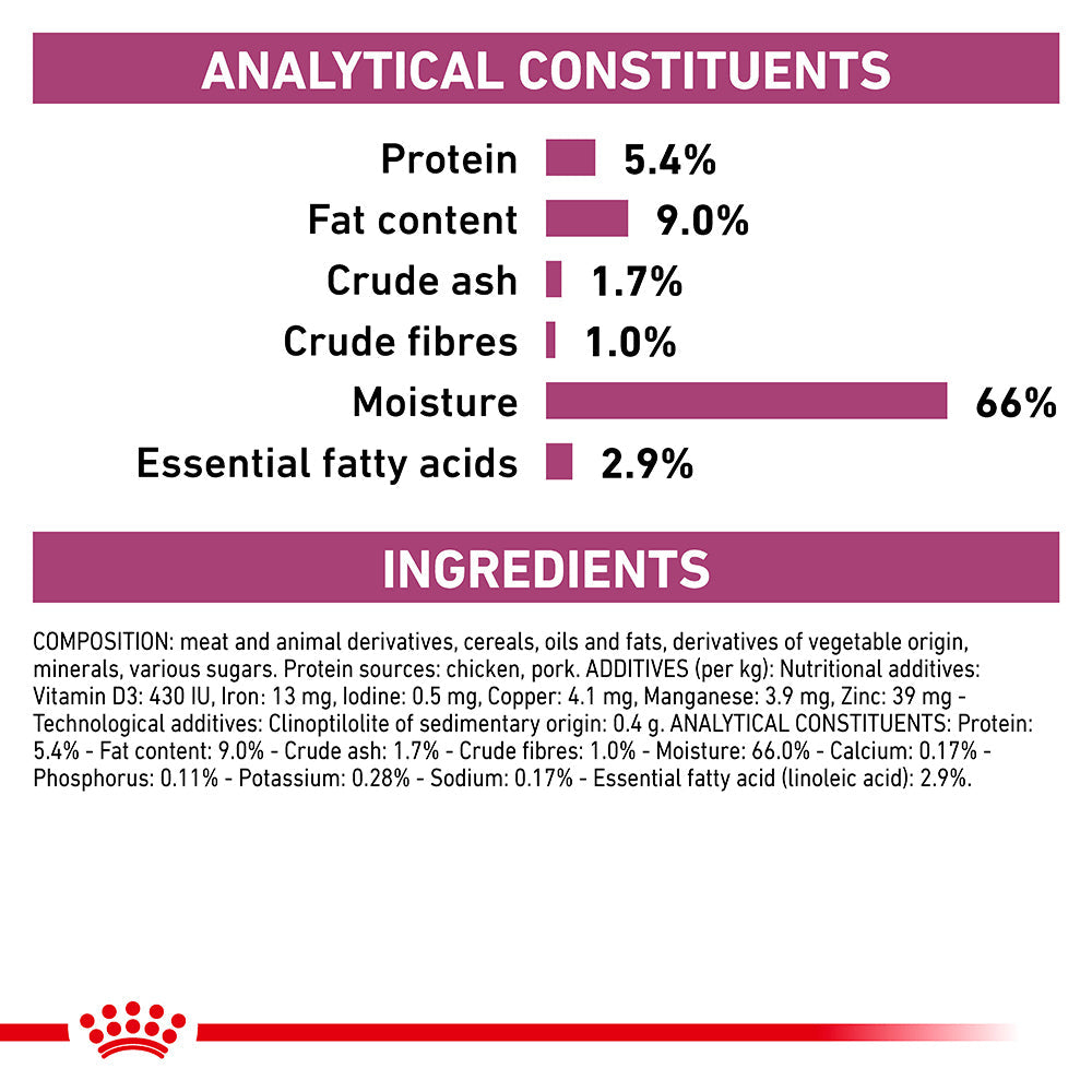 Royal Canin Veterinary Renal Wet Dog Food
