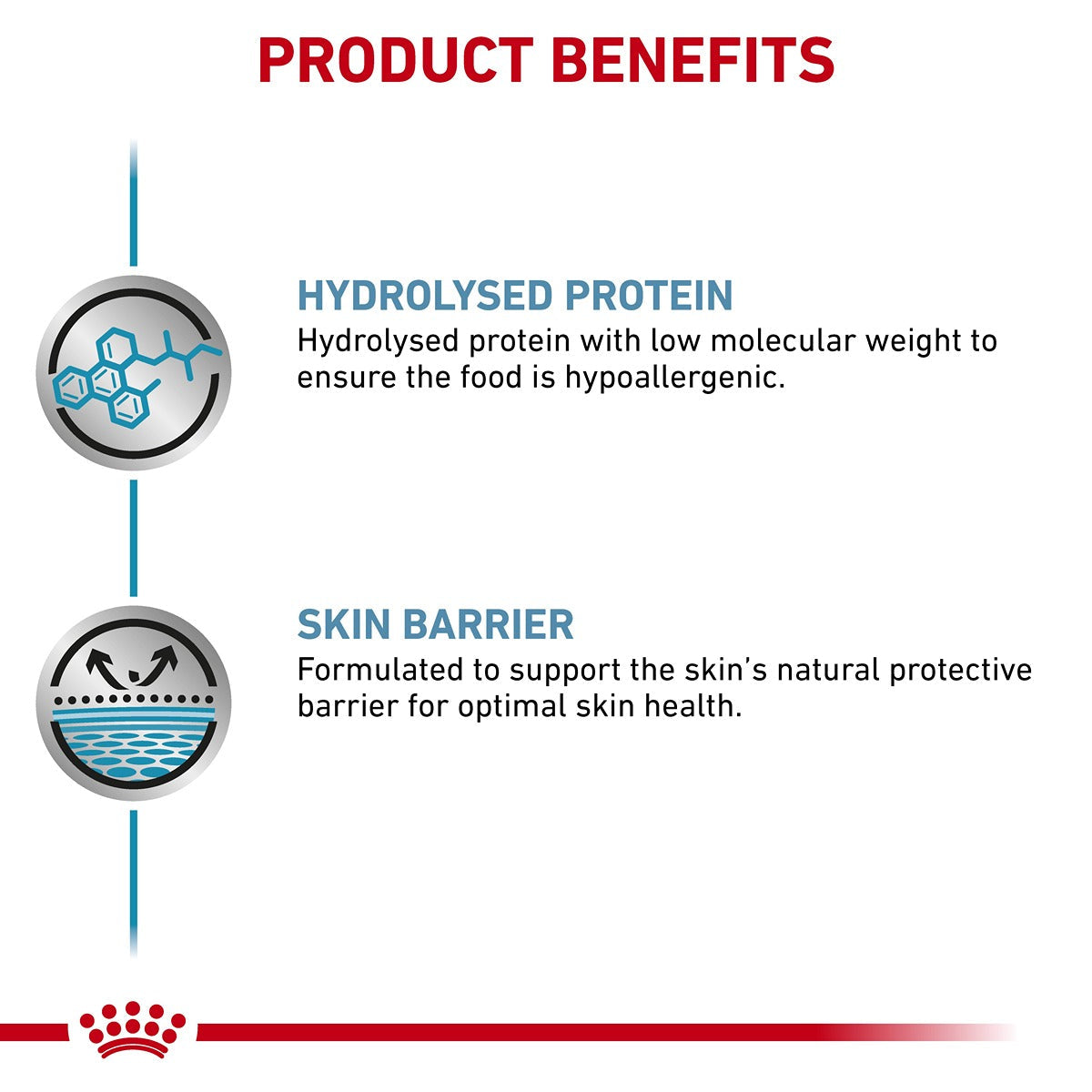 Royal Canin Veterinary Hypoallergenic Wet Dog Food