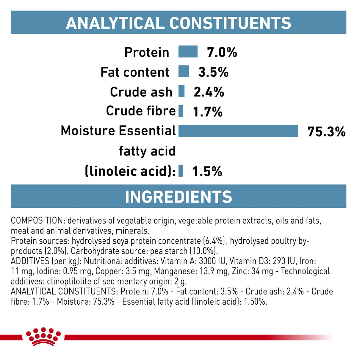 Royal Canin Veterinary Hypoallergenic Wet Dog Food