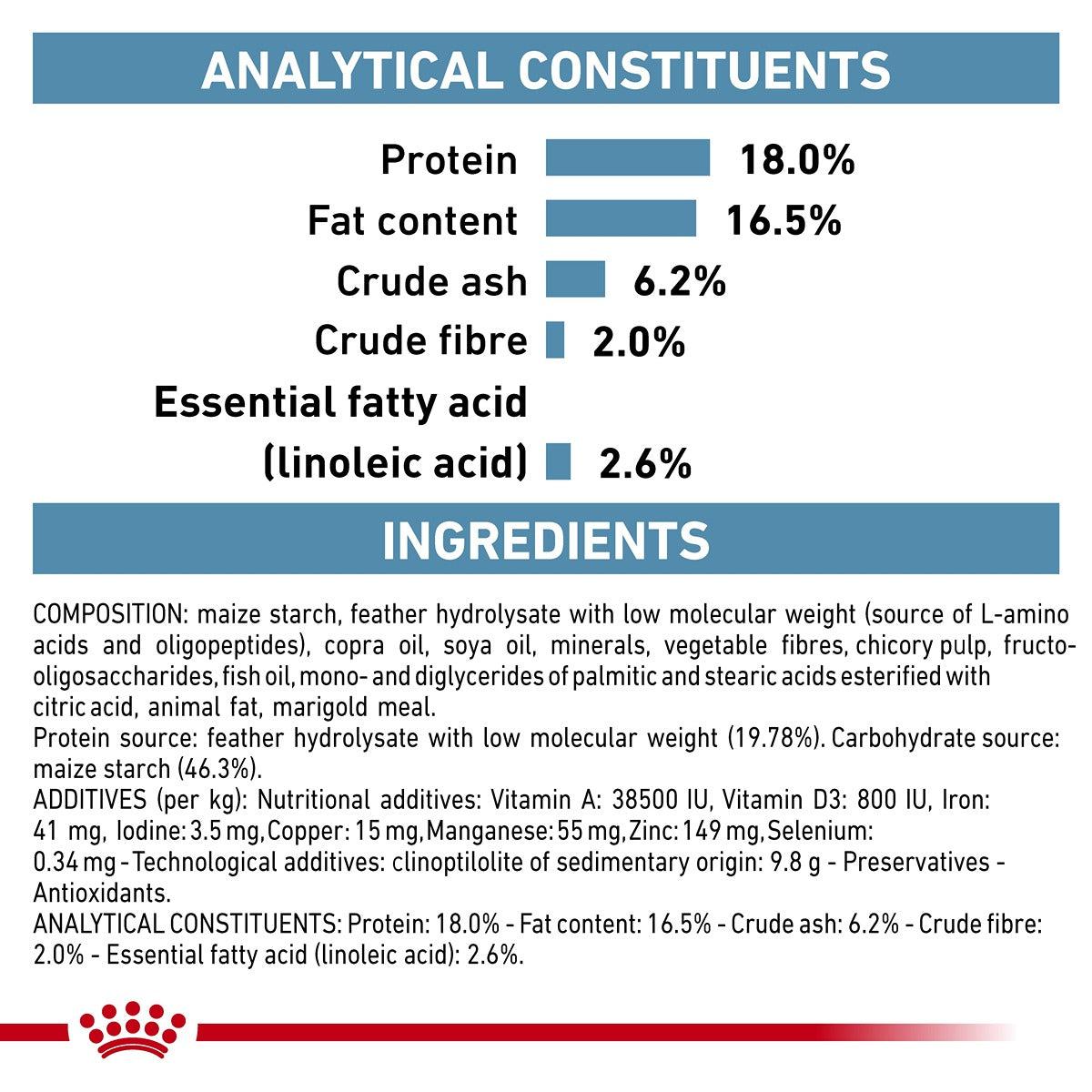 Royal Canin Veterinary Anallergenic Dry Dog Food