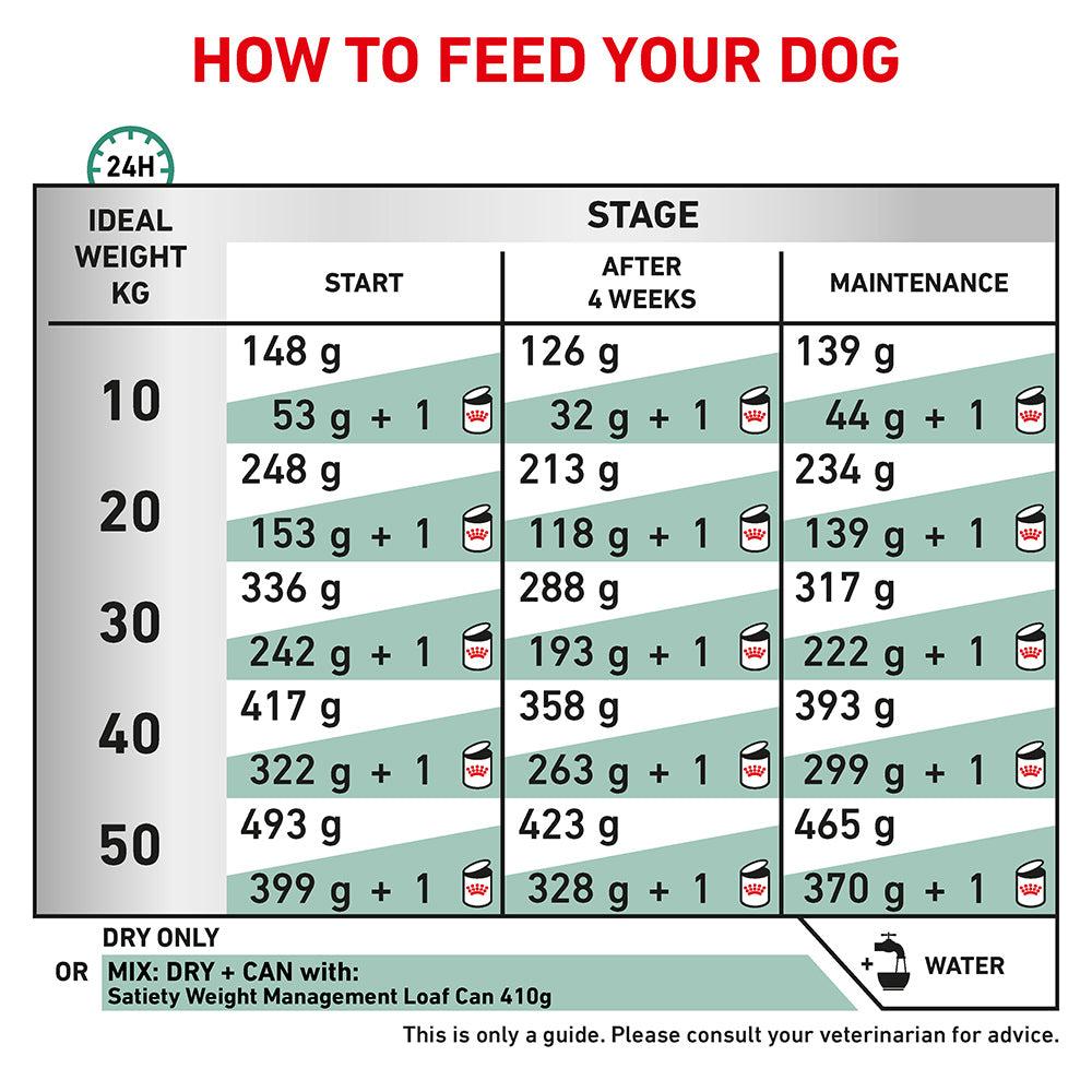 Royal Canin Veterinary Satiety Weight Management Dry Dog Food