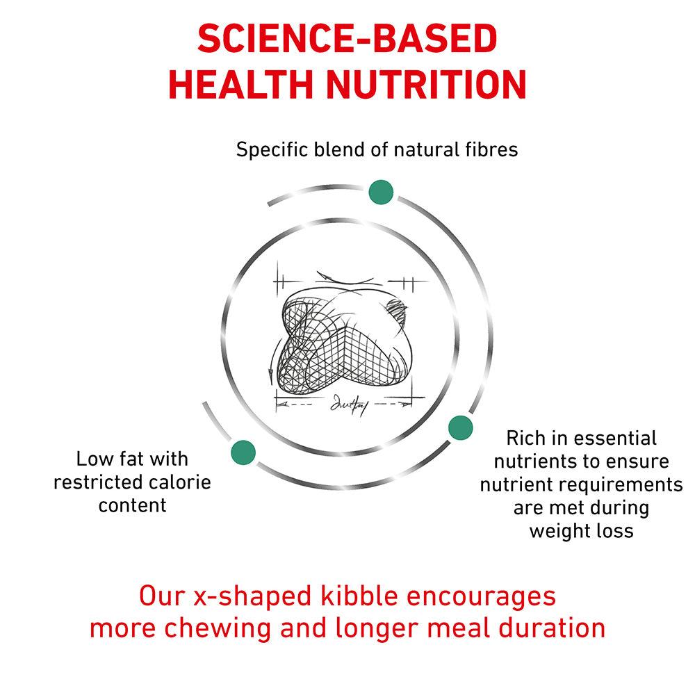 Royal Canin Veterinary Satiety Weight Management Dry Dog Food