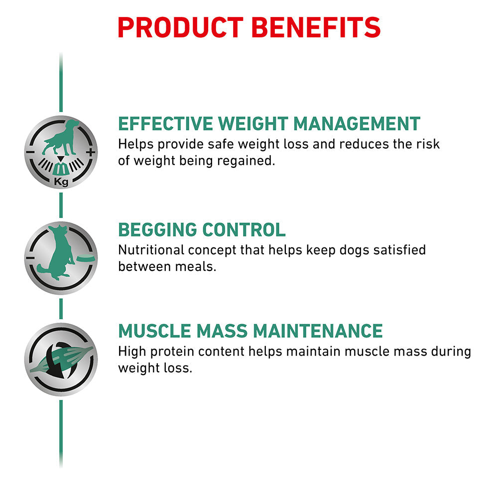 Royal Canin Veterinary Satiety Weight Management Wet Dog Food Cans