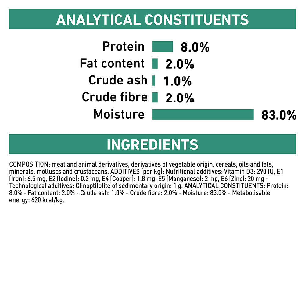 Royal Canin Veterinary Satiety Weight Management Wet Dog Food Cans
