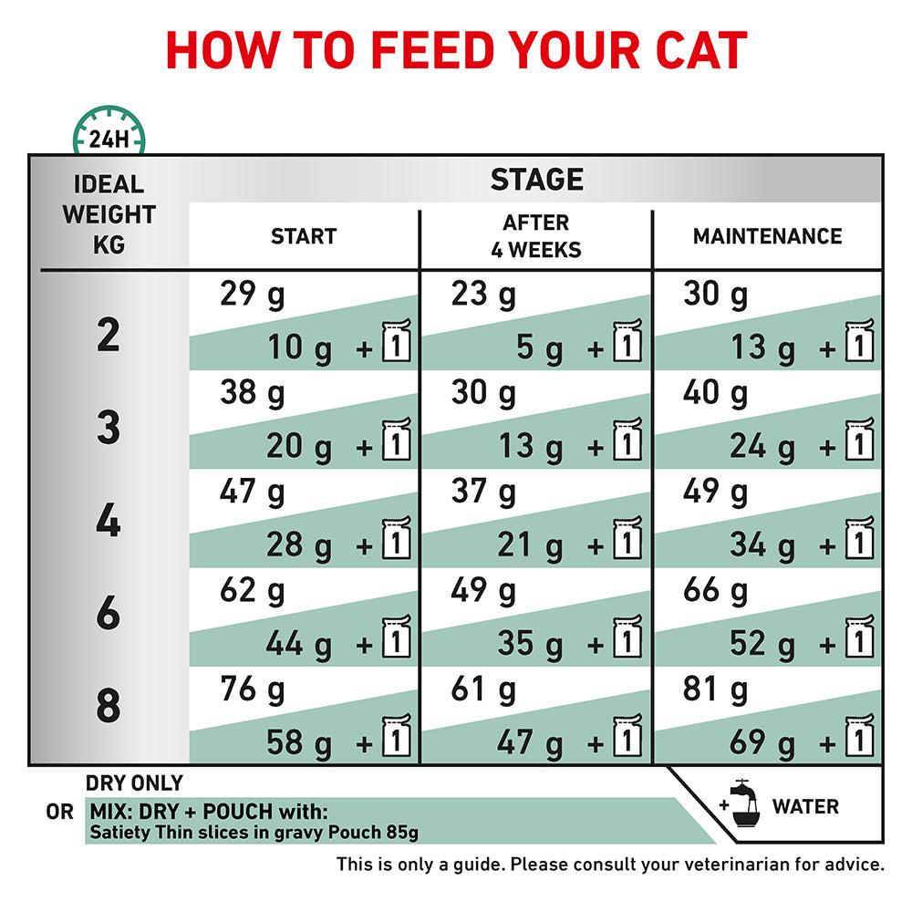 Royal Canin Veterinary Satiety Weight Management Dry Cat Food