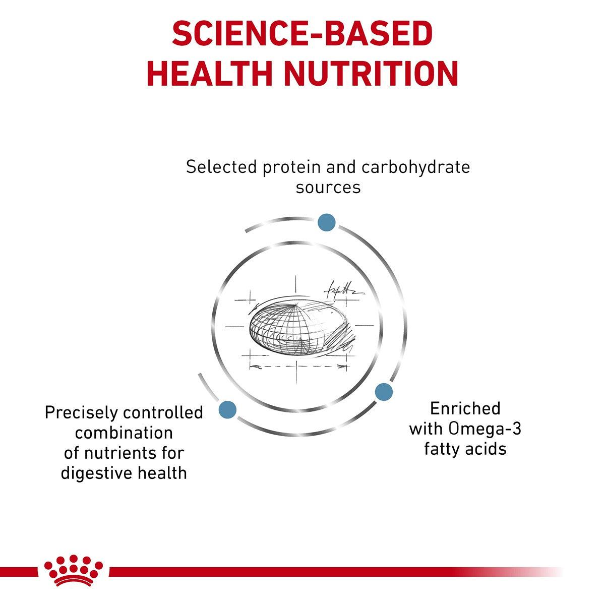 Royal Canin Veterinary Sensitivity Control Dry Cat Food