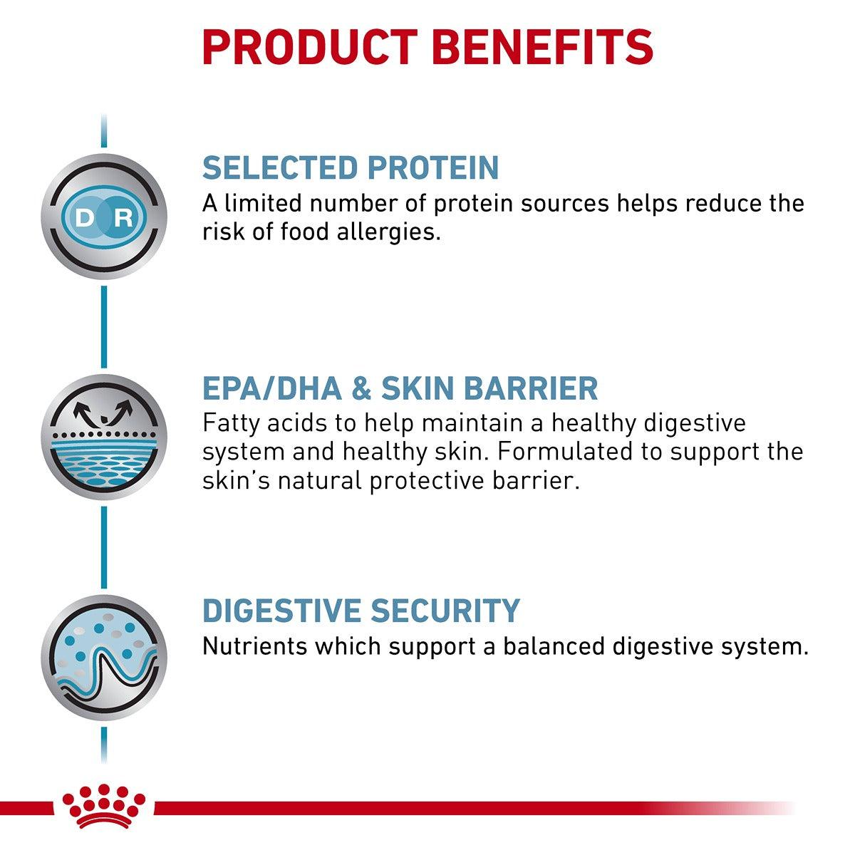 Royal Canin Veterinary Sensitivity Control Dry Cat Food