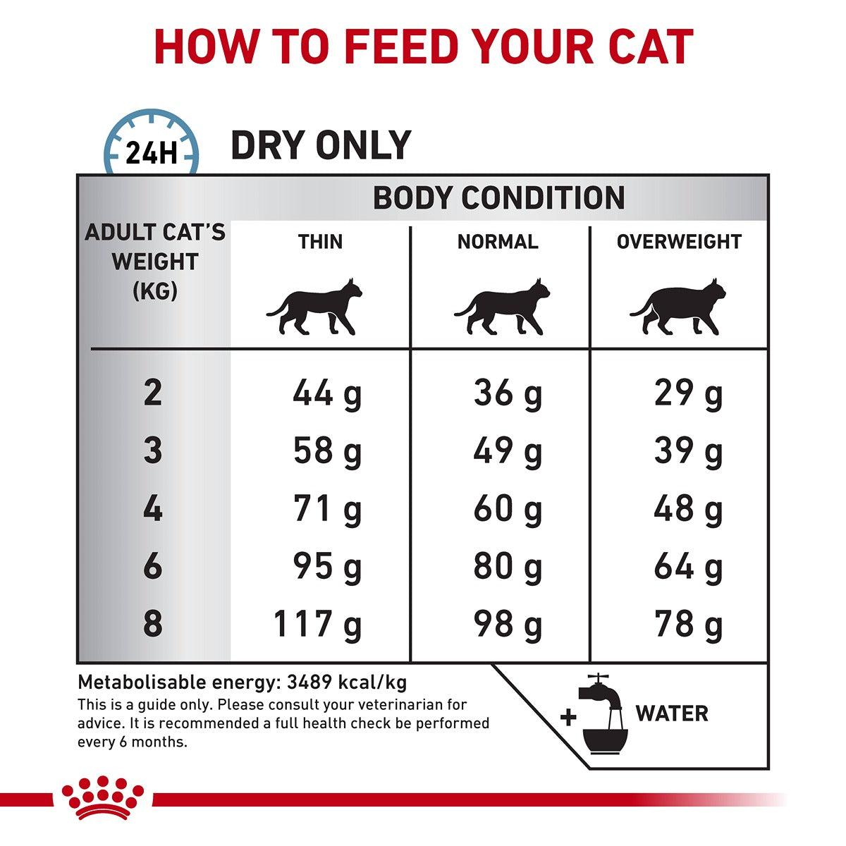 Royal Canin Veterinary Sensitivity Control Dry Cat Food