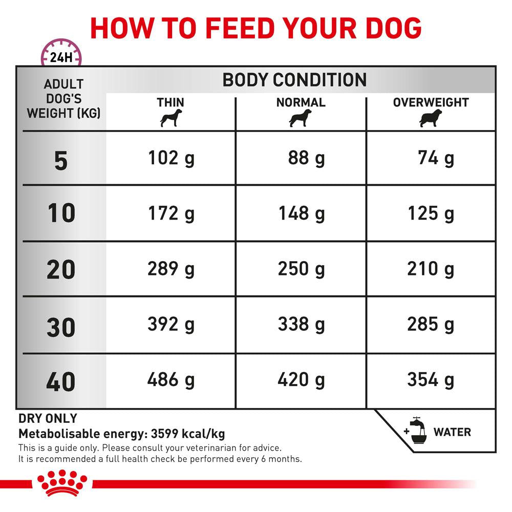 Royal Canin Veterinary Mobility C2P+ Dry Dog Food