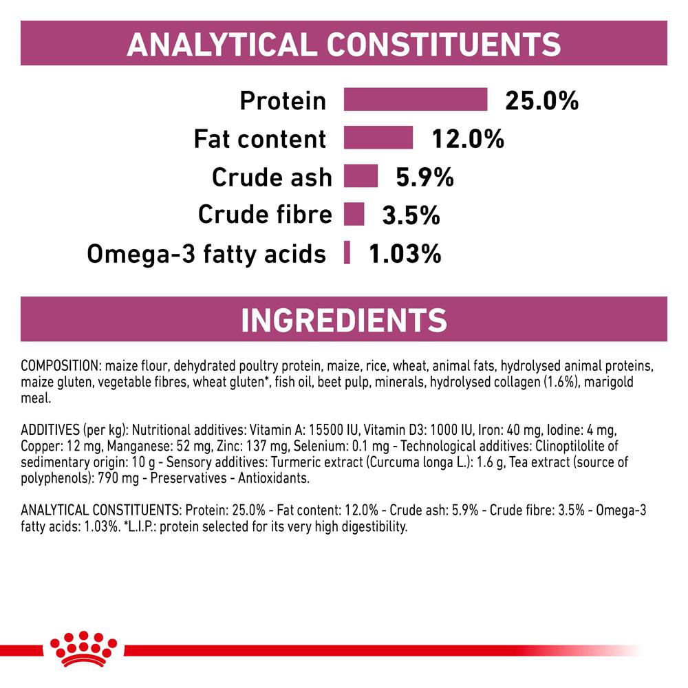 Royal Canin Veterinary Mobility C2P+ Dry Dog Food