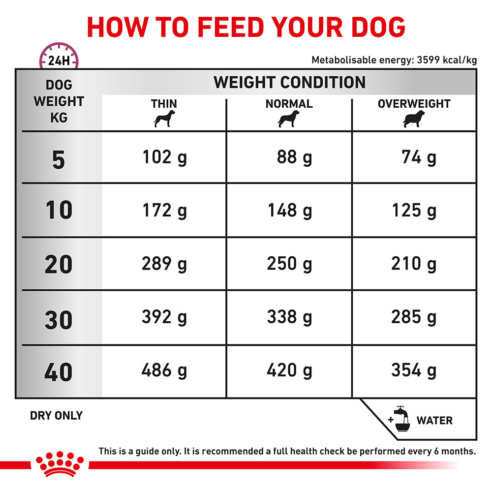Royal Canin Veterinary Mobility C2P+ Dry Dog Food