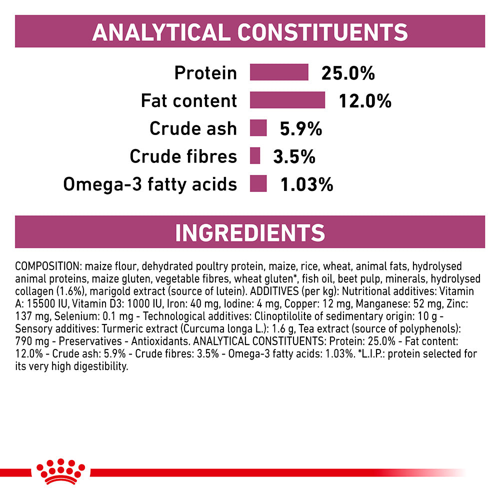 Royal Canin Veterinary Mobility C2P+ Dry Dog Food