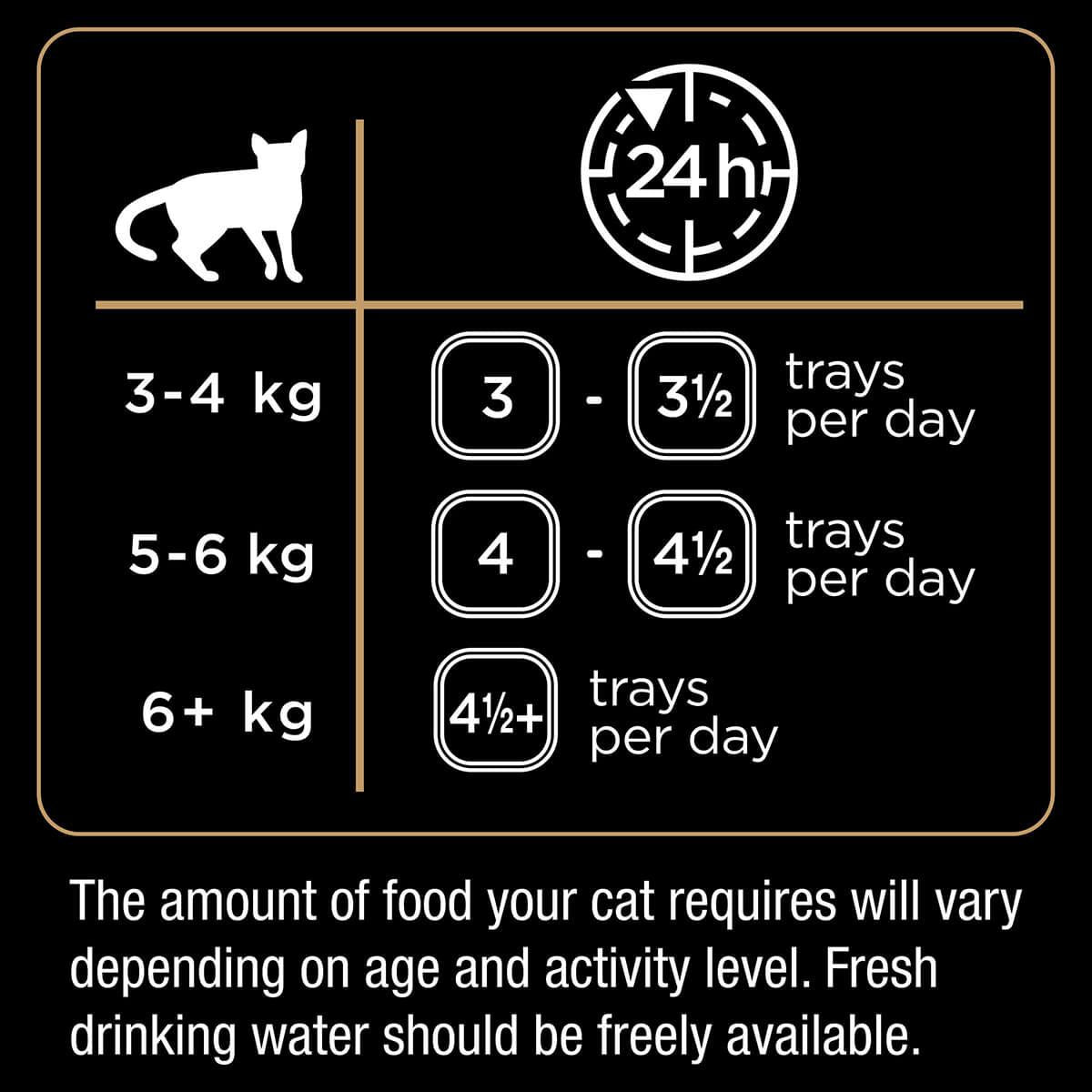 Dine Daily Variety Beef & Liver Cuts In Gravy Wet Cat Food Tray