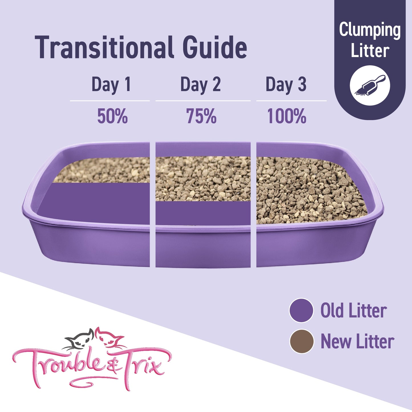 Trouble N Trix Clumping Odour Neutralising Baking Soda Cat Litter