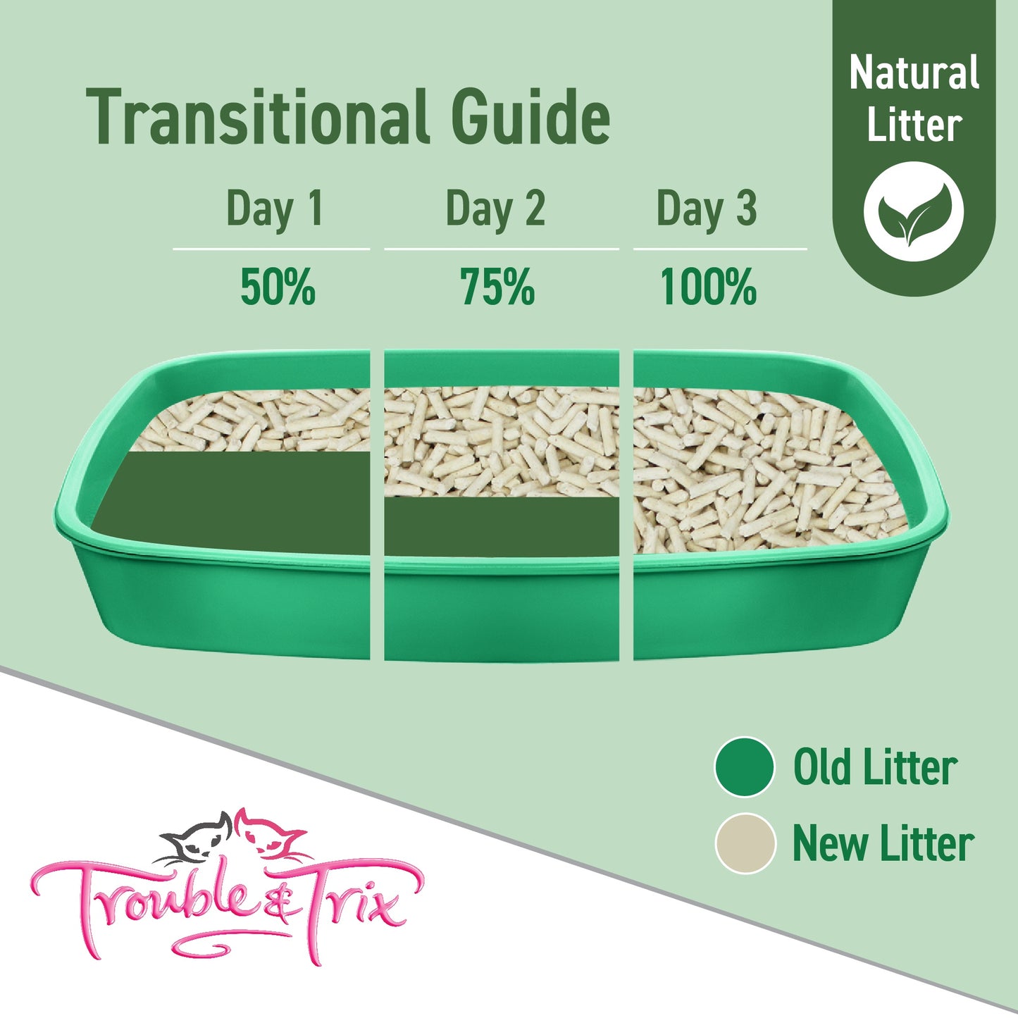 Trouble N Trix Natural Clumping Tofu Cat Litter