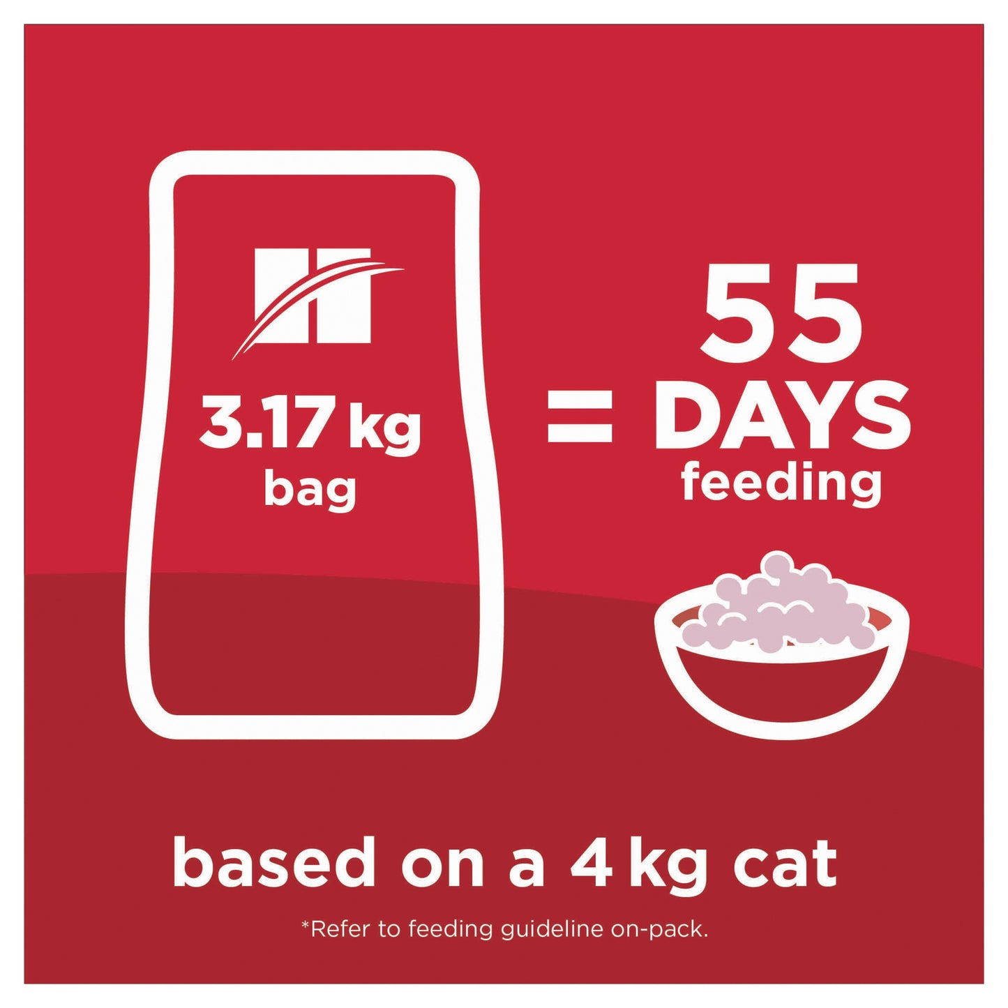Hill's Science Diet Perfect Weight Adult Dry Cat Food