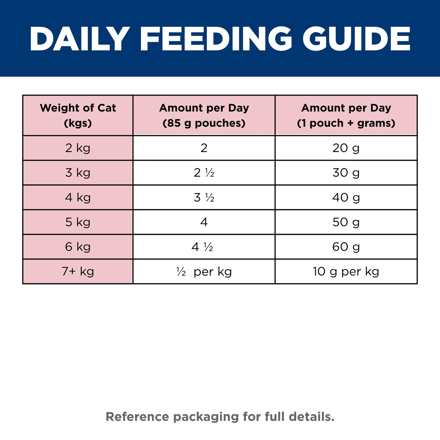 Hill's Science Diet Adult Chicken Pouches Wet Cat Food 85g