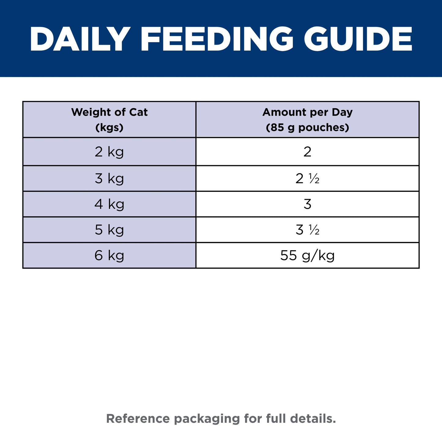 Hill's Science Diet 7+ Adult Ocean Fish Pouches Wet Cat Food 85g