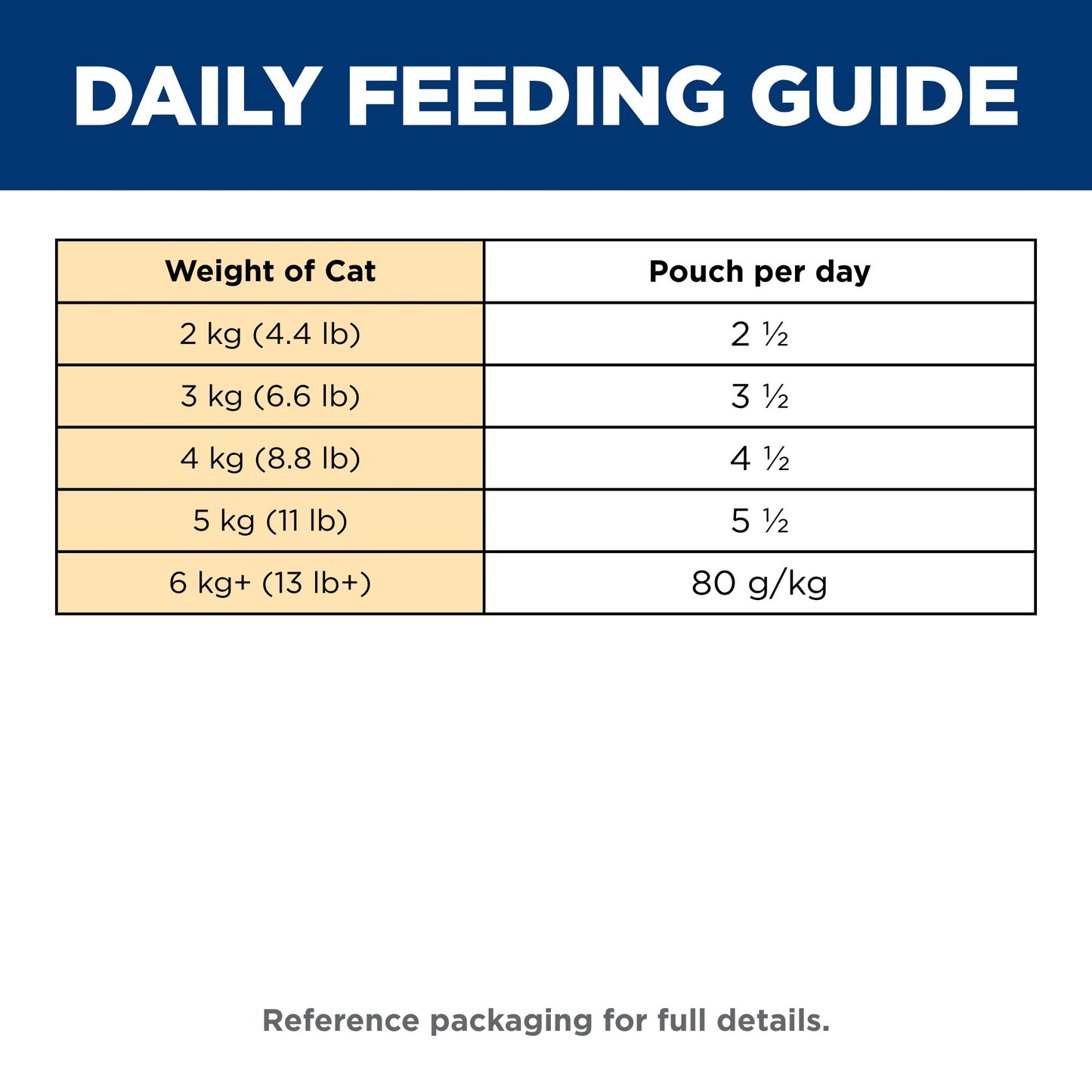 Hill's Science Diet Urinary Hairball Control Adult Ocean Fish Pouches Wet Cat Food 85g