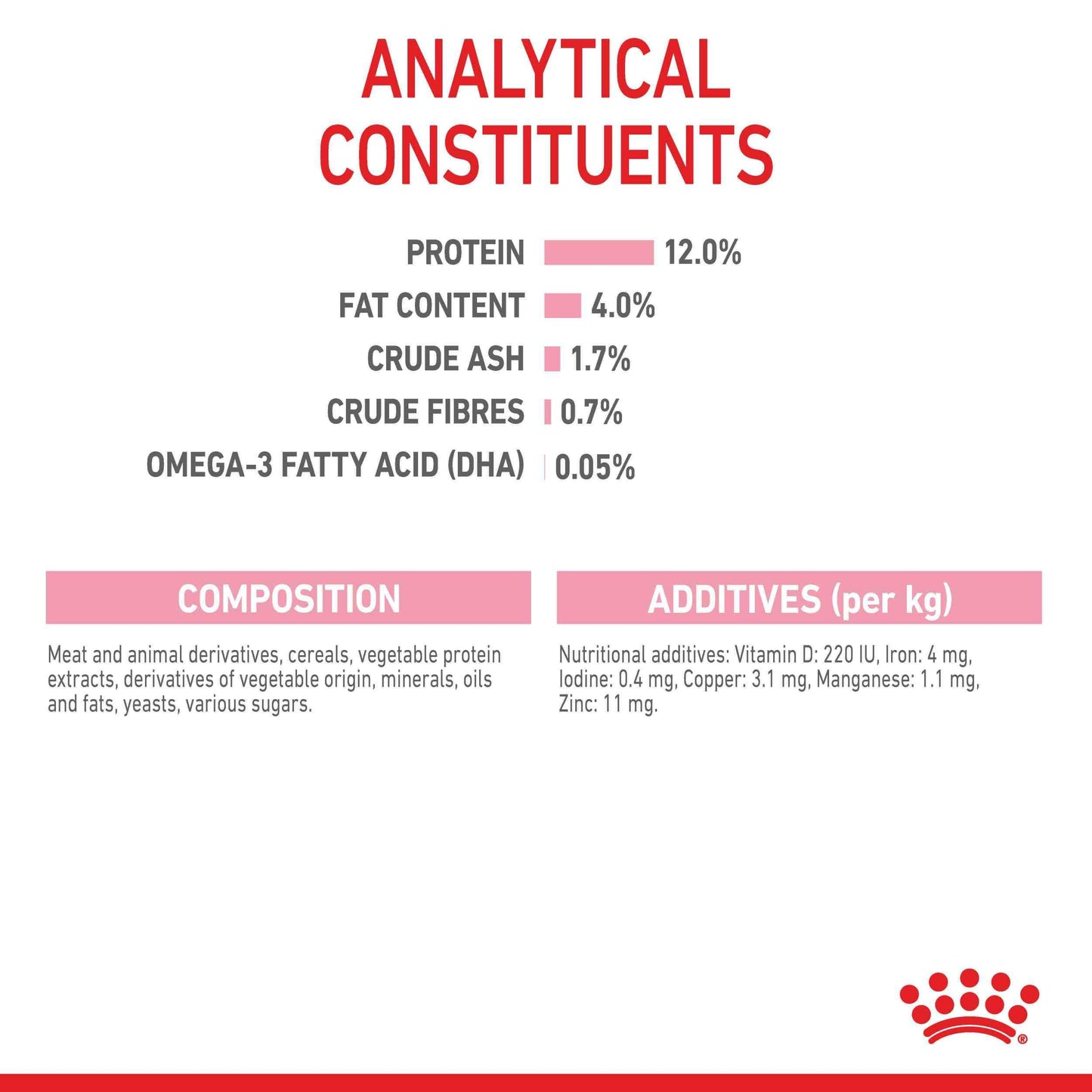 Royal Canin Instinctive Kitten In Gravy Wet Cat Food