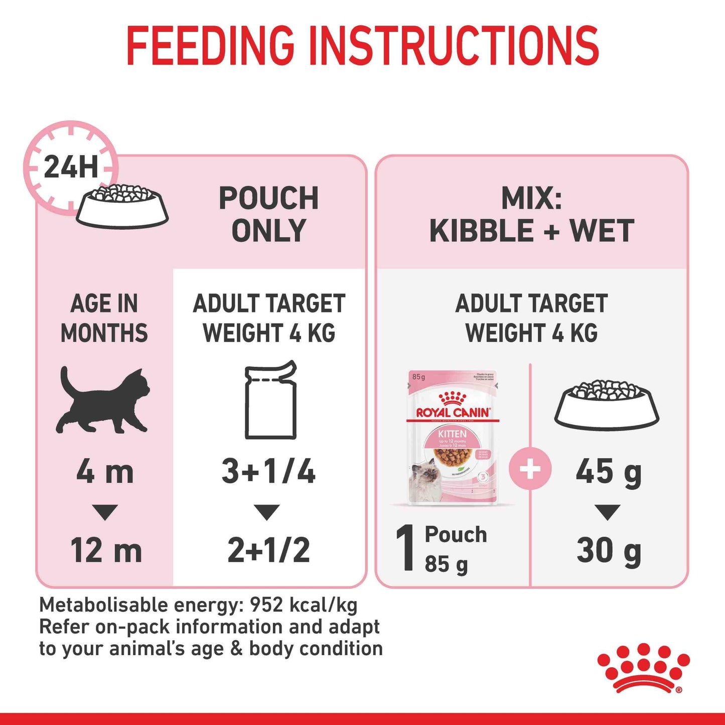 Royal Canin Instinctive Kitten In Gravy Wet Cat Food