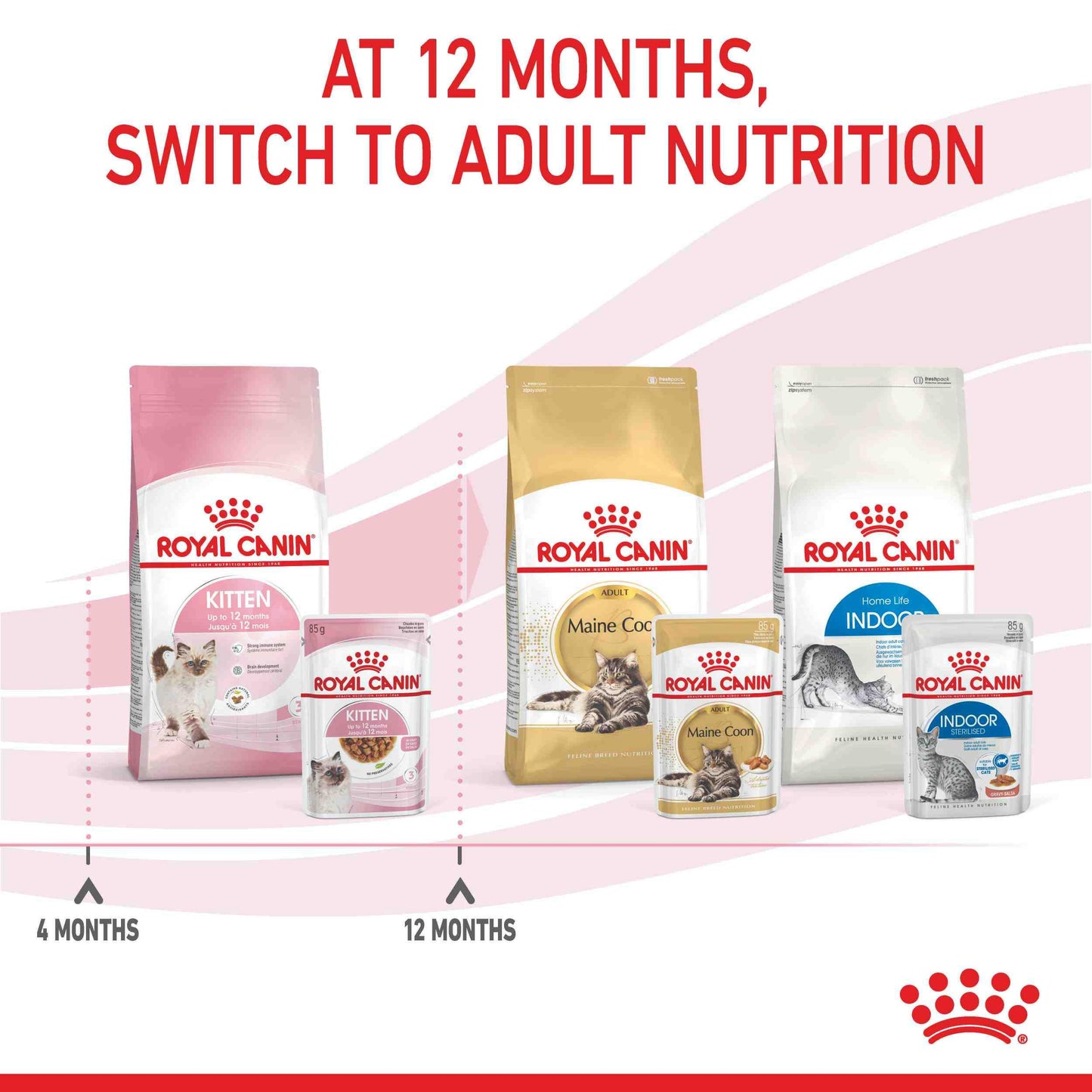 Royal Canin Instinctive Kitten In Gravy Wet Cat Food