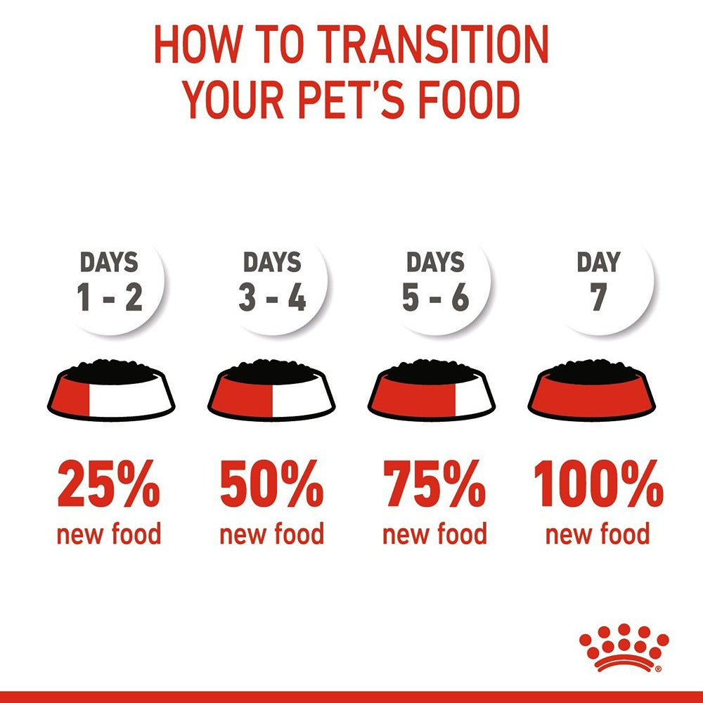 Royal Canin Mother & Babycat Kitten Wet Cat Food