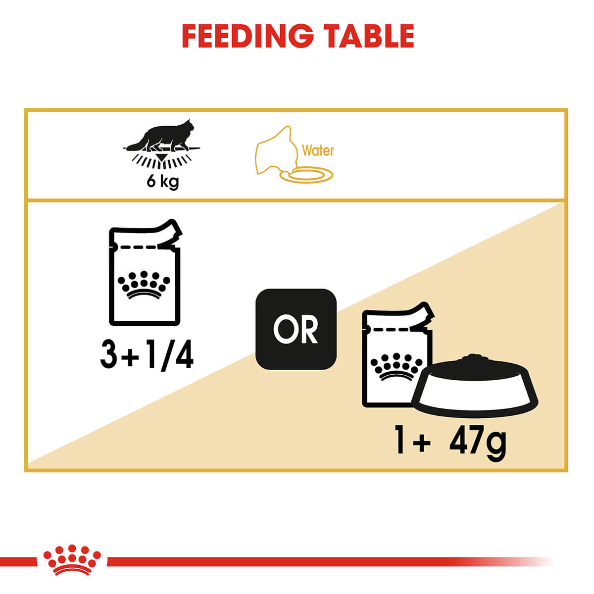 Royal Canin Maine Coon Adult In Gravy Wet Cat Food