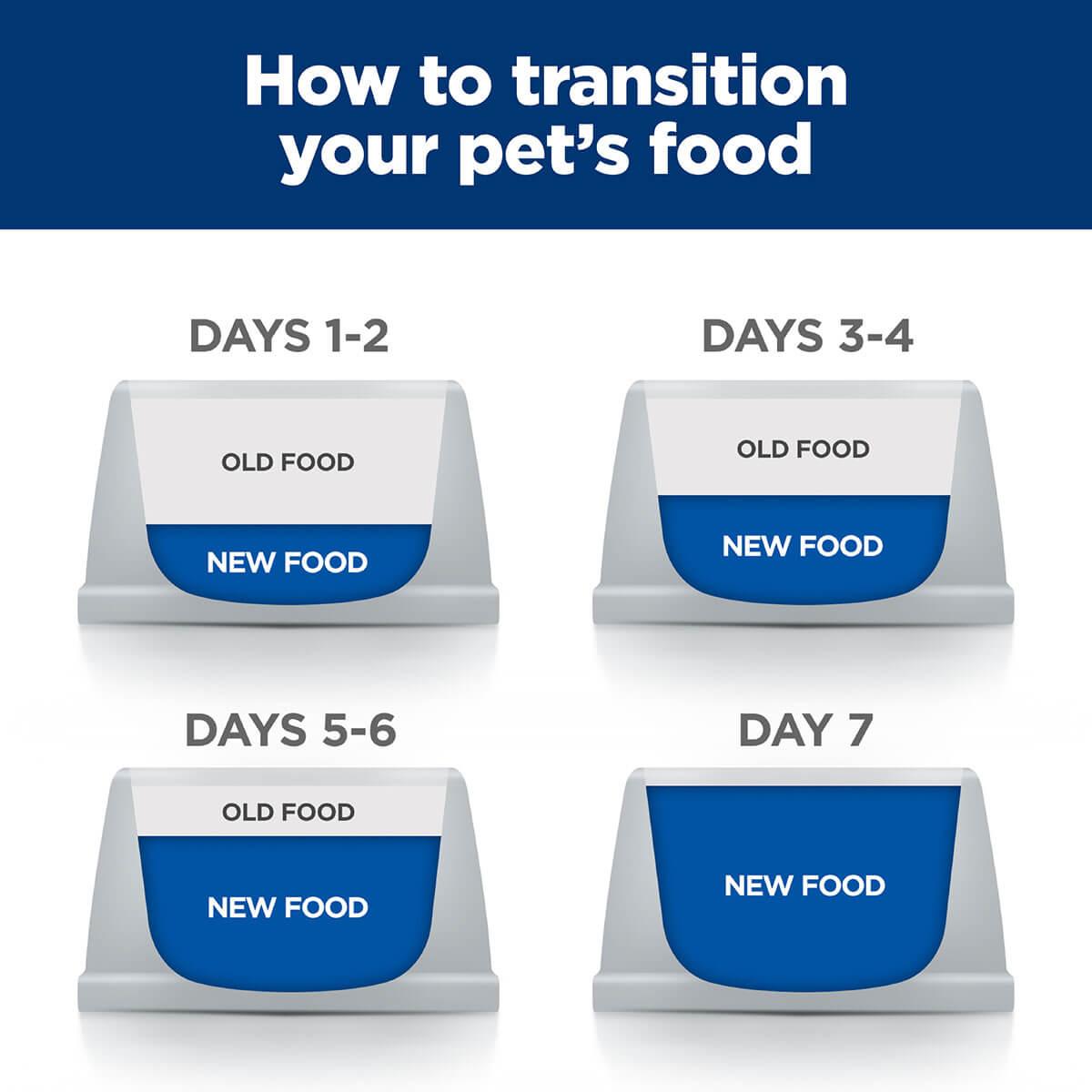 Hill's Prescription Diet W/D Multi-Benefit Dry Dog Food