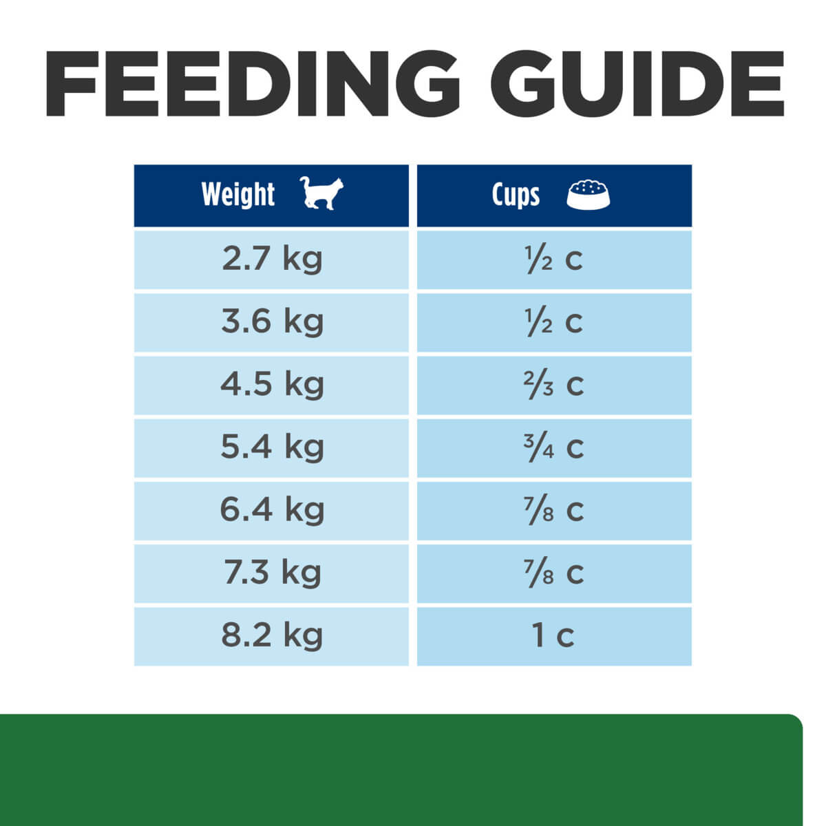Hill's Prescription Diet R/D Weight Loss Dry Cat Food
