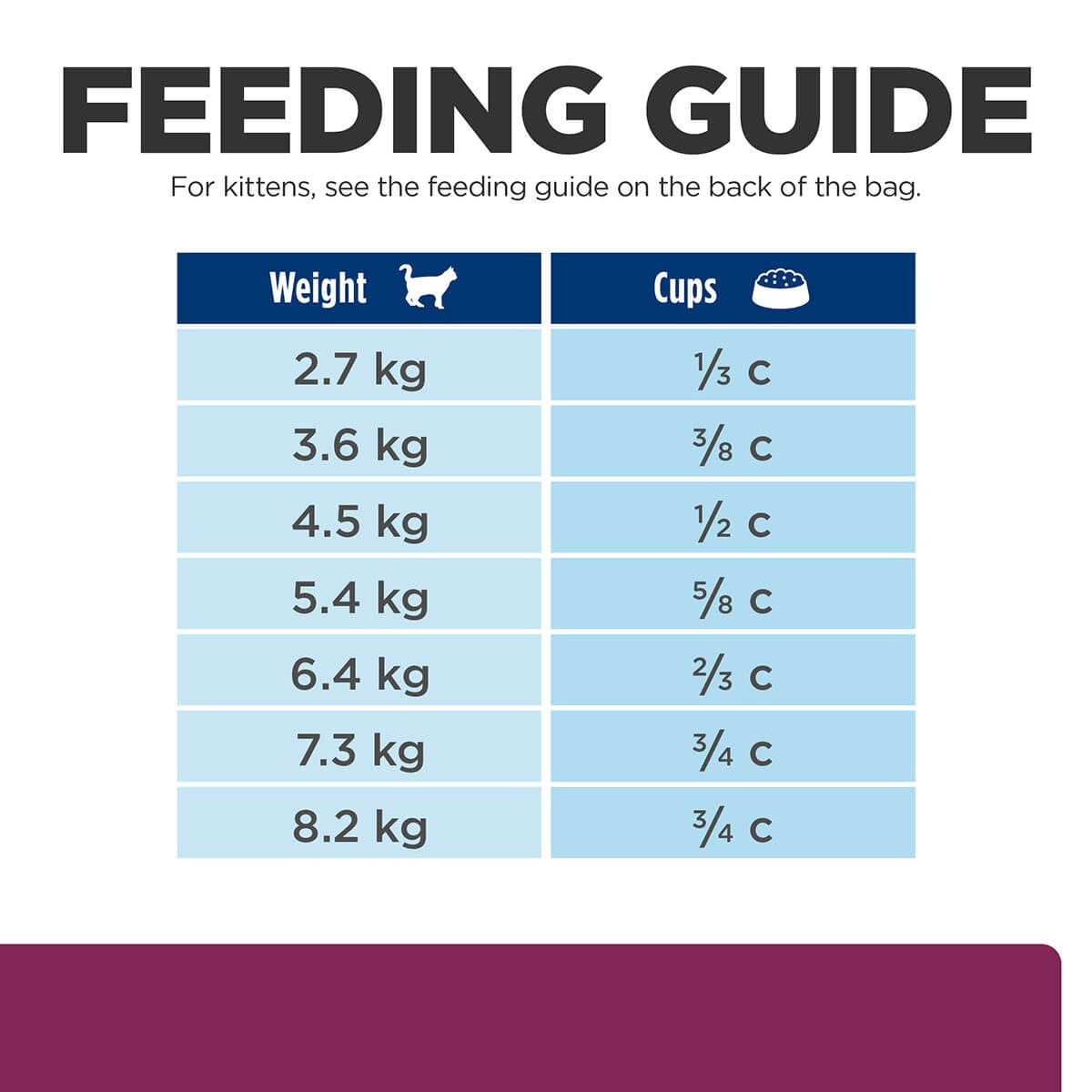 Hill's Prescription Diet I/D Digestive Care Dry Cat Food