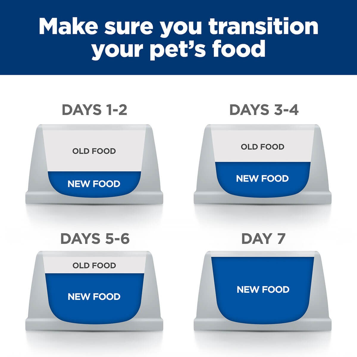 Hill's Prescription Diet I/D Digestive Care Dry Cat Food