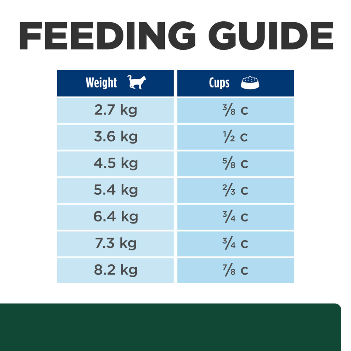 Hill's Prescription Diet M/D Gluco Support Dry Cat Food