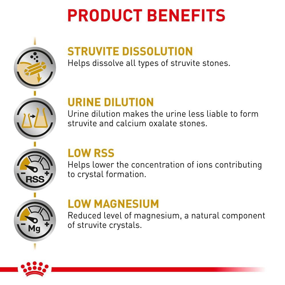 Royal Canin Veterinary Urinary S/O Dry Cat Food
