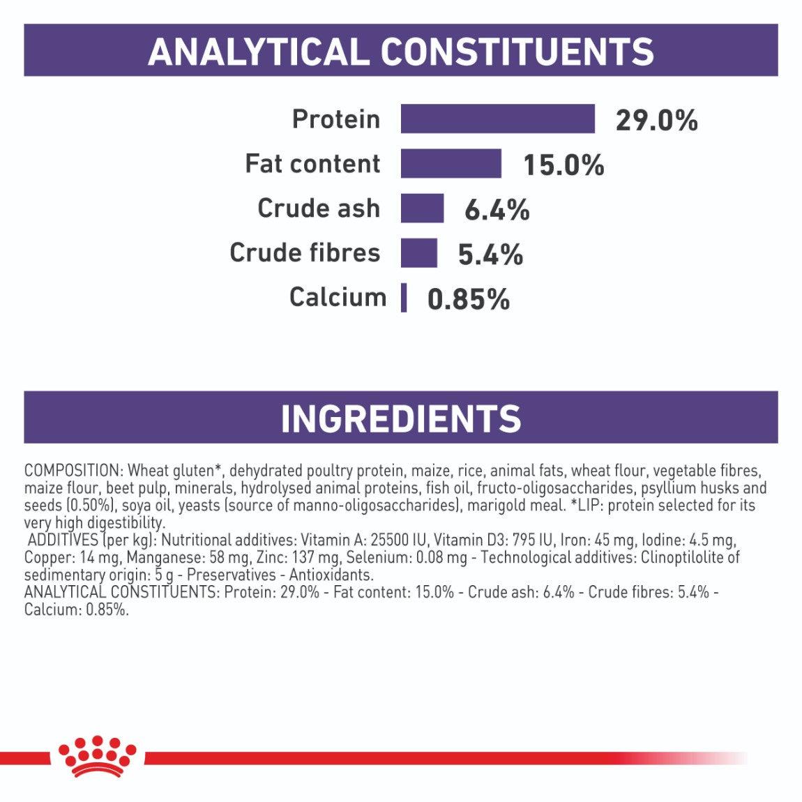 Royal Canin Veterinary Dental Dry Cat Food