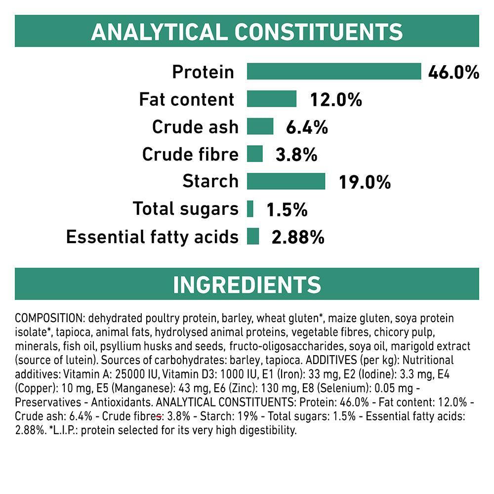 Royal Canin Veterinary Diabetic Dry Cat Food