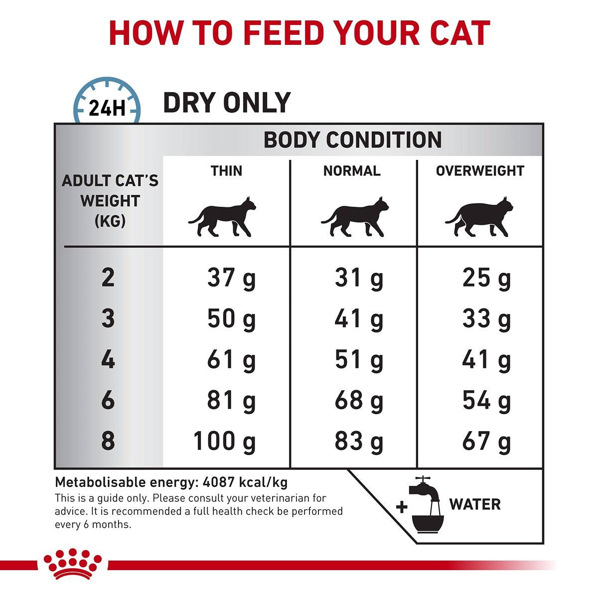 Royal Canin Veterinary Hypoallergenic Dry Cat Food