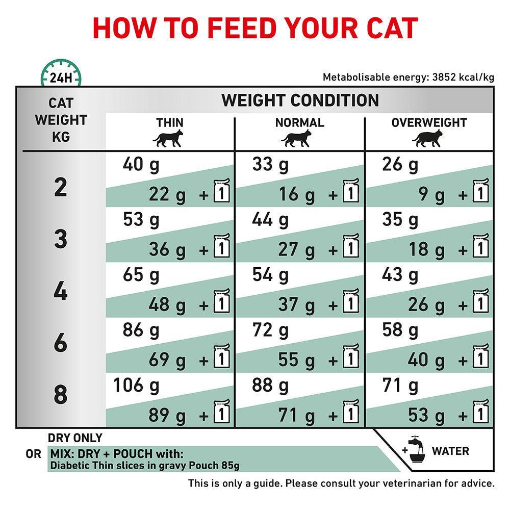 Royal Canin Veterinary Diabetic Dry Cat Food