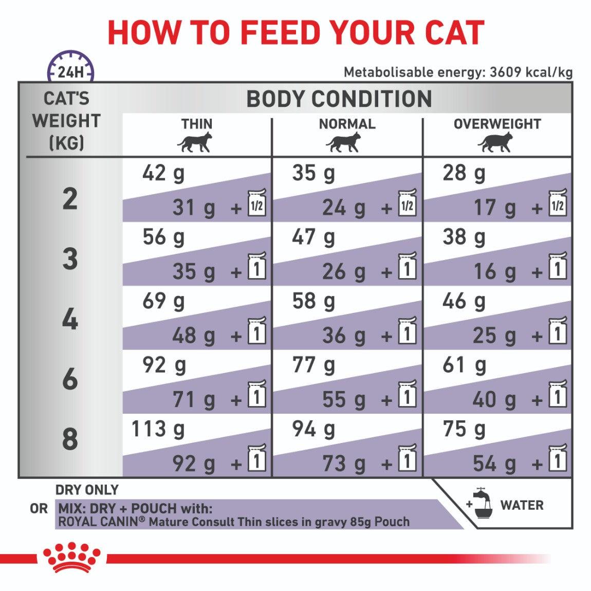 Royal Canin Expert Mature Consult Dry Cat Food