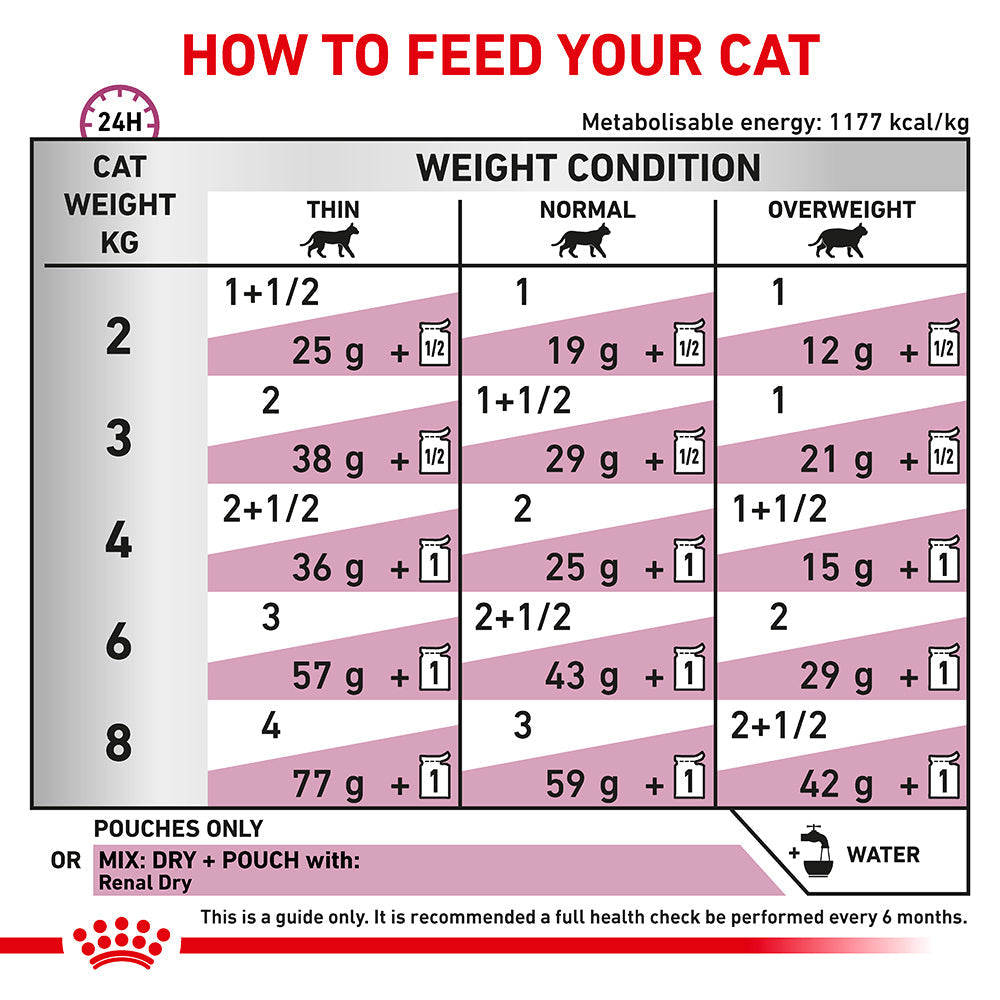 Royal Canin Veterinary Renal Chicken Wet Cat Food