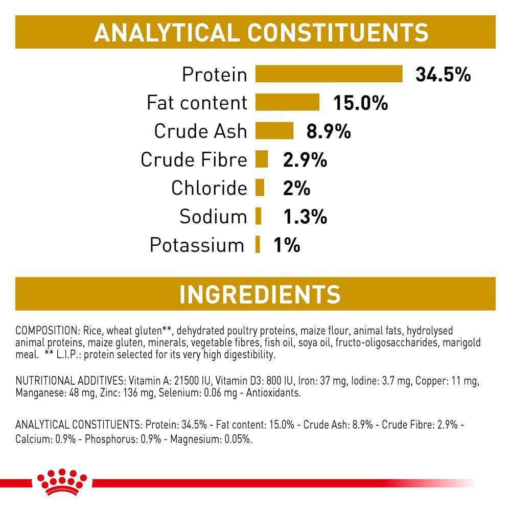Royal Canin Veterinary Urinary S/O Dry Cat Food