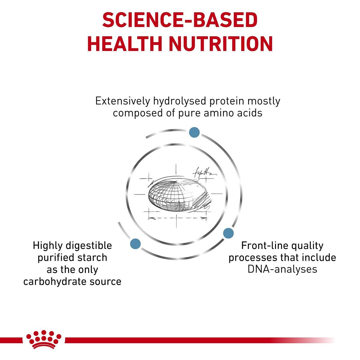 Royal Canin Veterinary Anallergenic Dry Cat Food