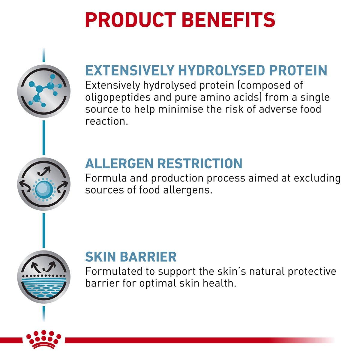 Royal Canin Veterinary Anallergenic Dry Cat Food