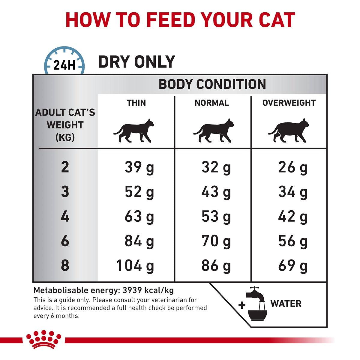Royal Canin Veterinary Anallergenic Dry Cat Food