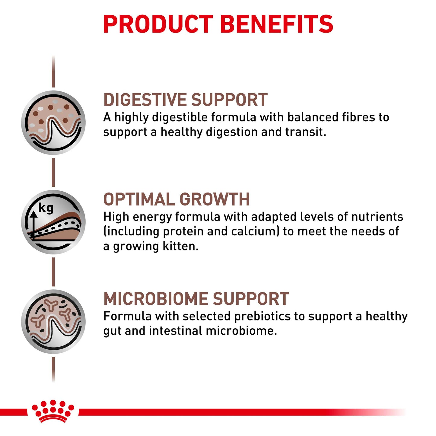 Royal Canin Veterinary Kitten Gastrointestinal Wet Cat Food