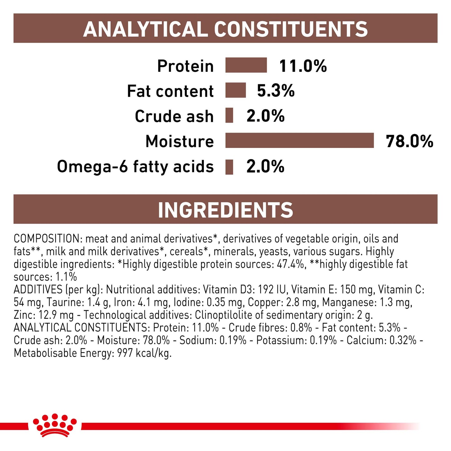 Royal Canin Veterinary Kitten Gastrointestinal Wet Cat Food