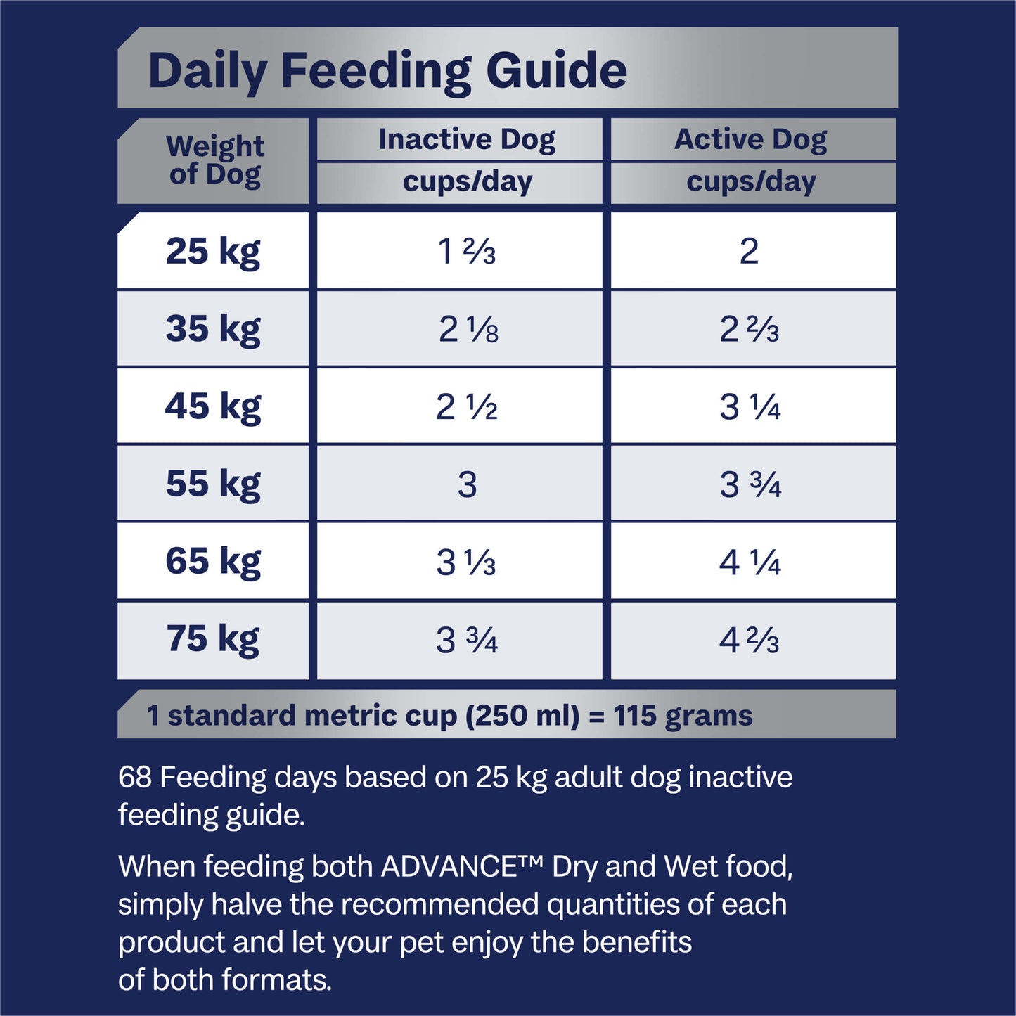 Advance Retriever Dry Dog Food Chicken And Salmon